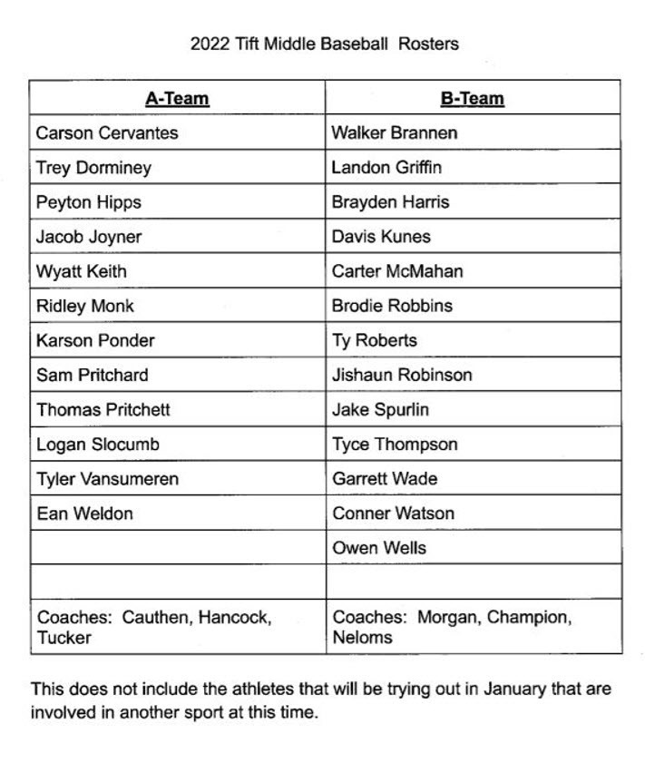 Middle School Baseball Rosters