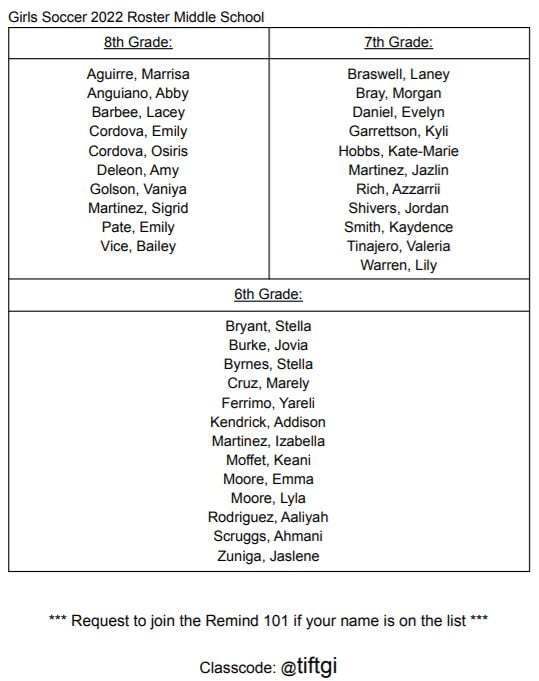 Middle School Girls Soccer Rosters